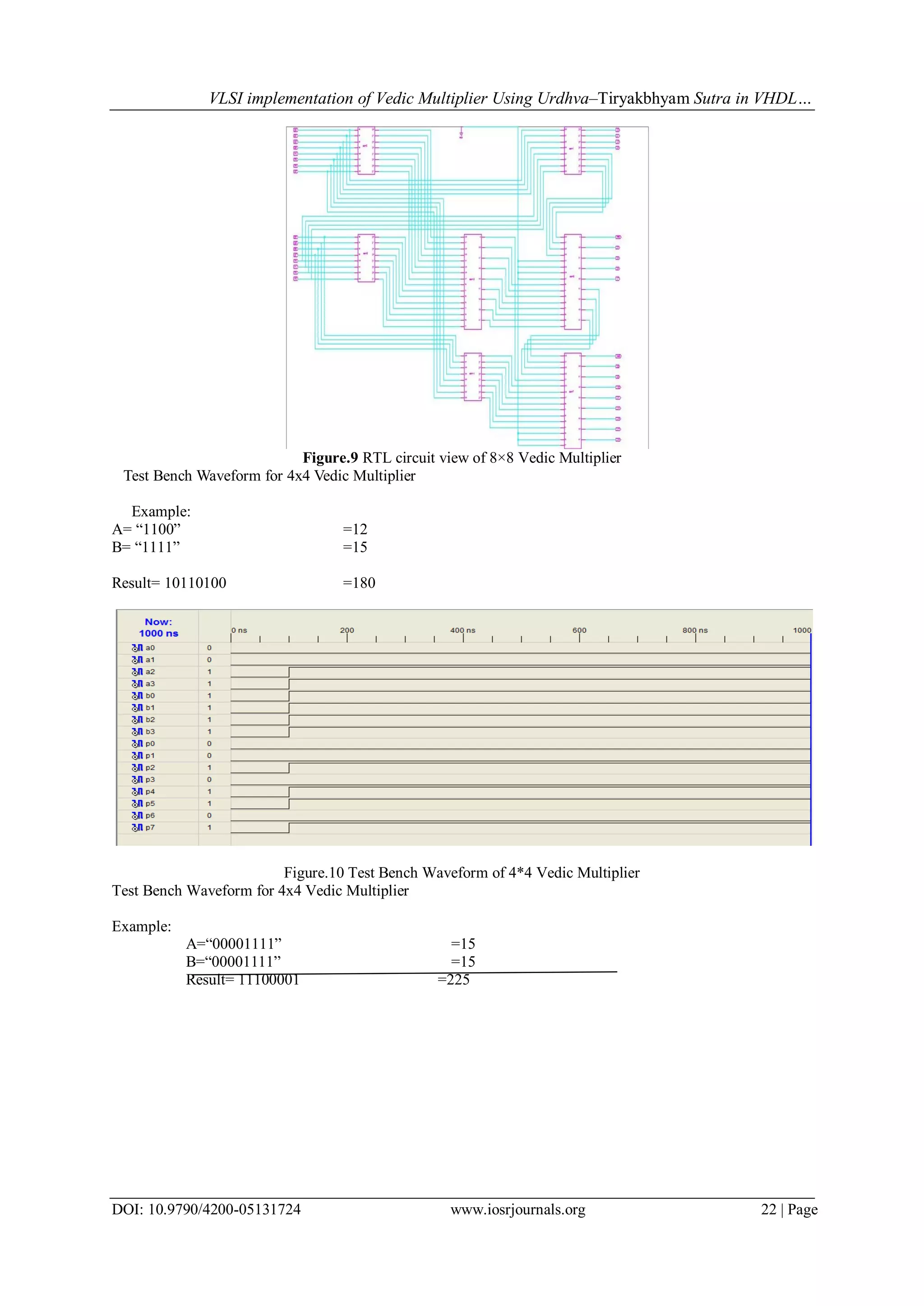 VLSI implementation of Vedic Multiplier Using Urdhva–Tiryakbhyam Sutra in VHDL…
DOI: 10.9790/4200-05131724 www.iosrjournals.org 22 | Page
Figure.9 RTL circuit view of 8×8 Vedic Multiplier
Test Bench Waveform for 4x4 Vedic Multiplier
Example:
A= “1100” =12
B= “1111” =15
Result= 10110100 =180
Figure.10 Test Bench Waveform of 4*4 Vedic Multiplier
Test Bench Waveform for 4x4 Vedic Multiplier
Example:
A=“00001111” =15
B=“00001111” =15
Result= 11100001 =225
 