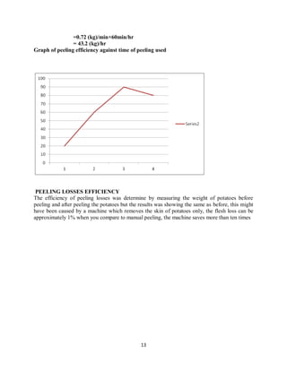 13
=0.72 (kg)/min×60min/hr
= 43.2 (kg)/hr
Graph of peeling efficiency against time of peeling used
PEELING LOSSES EFFICIENCY
The efficiency of peeling losses was determine by measuring the weight of potatoes before
peeling and after peeling the potatoes but the results was showing the same as before, this might
have been caused by a machine which removes the skin of potatoes only, the flesh loss can be
approximately 1% when you compare to manual peeling, the machine saves more than ten times
 
