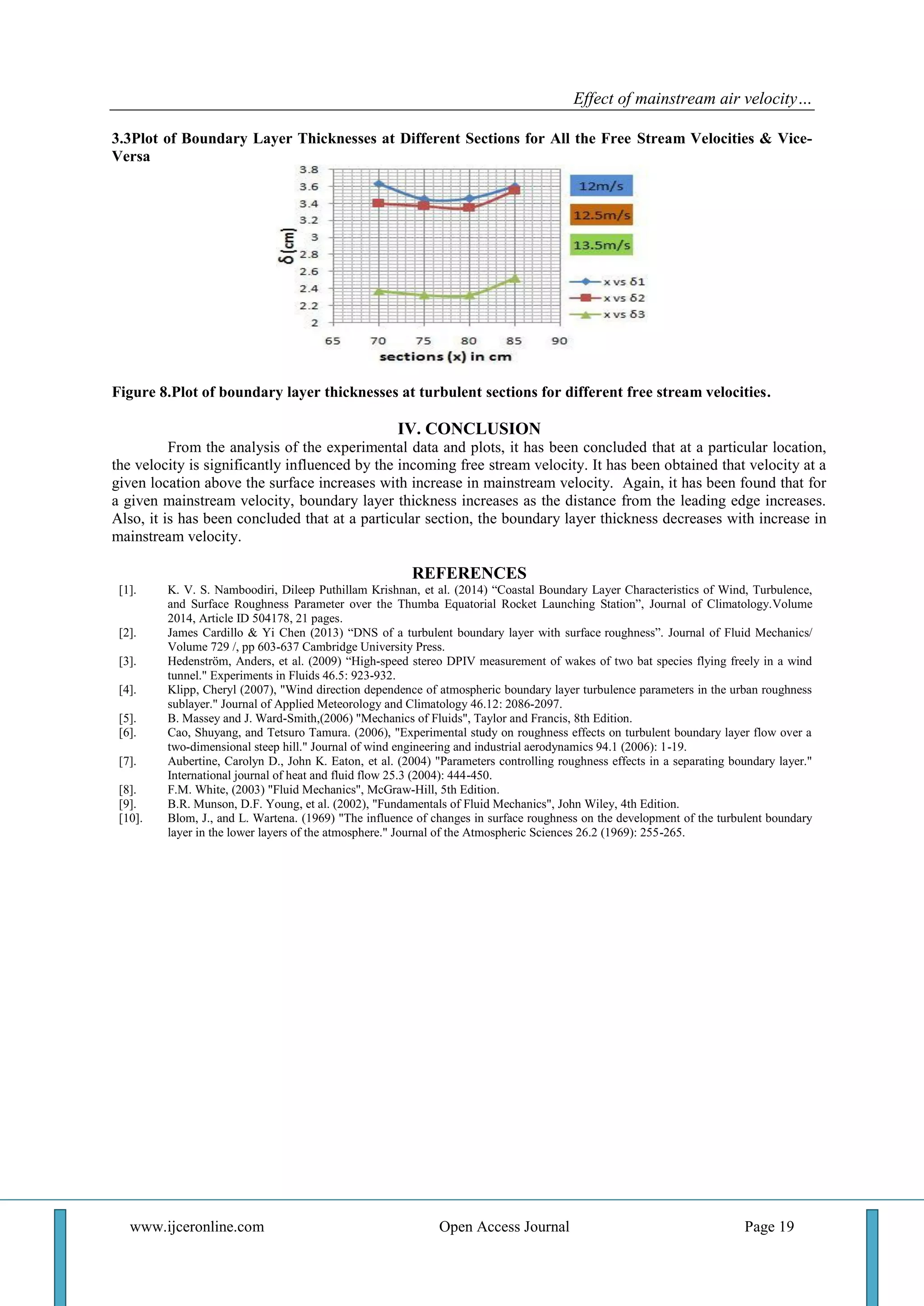 Effect of mainstream air velocity…
www.ijceronline.com Open Access Journal Page 19
3.3Plot of Boundary Layer Thicknesses at Different Sections for All the Free Stream Velocities & Vice-
Versa
Figure 8.Plot of boundary layer thicknesses at turbulent sections for different free stream velocities.
IV. CONCLUSION
From the analysis of the experimental data and plots, it has been concluded that at a particular location,
the velocity is significantly influenced by the incoming free stream velocity. It has been obtained that velocity at a
given location above the surface increases with increase in mainstream velocity. Again, it has been found that for
a given mainstream velocity, boundary layer thickness increases as the distance from the leading edge increases.
Also, it is has been concluded that at a particular section, the boundary layer thickness decreases with increase in
mainstream velocity.
REFERENCES
[1]. K. V. S. Namboodiri, Dileep Puthillam Krishnan, et al. (2014) “Coastal Boundary Layer Characteristics of Wind, Turbulence,
and Surface Roughness Parameter over the Thumba Equatorial Rocket Launching Station”, Journal of Climatology.Volume
2014, Article ID 504178, 21 pages.
[2]. James Cardillo & Yi Chen (2013) “DNS of a turbulent boundary layer with surface roughness”. Journal of Fluid Mechanics/
Volume 729 /, pp 603-637 Cambridge University Press.
[3]. Hedenström, Anders, et al. (2009) “High-speed stereo DPIV measurement of wakes of two bat species flying freely in a wind
tunnel." Experiments in Fluids 46.5: 923-932.
[4]. Klipp, Cheryl (2007), "Wind direction dependence of atmospheric boundary layer turbulence parameters in the urban roughness
sublayer." Journal of Applied Meteorology and Climatology 46.12: 2086-2097.
[5]. B. Massey and J. Ward-Smith,(2006) "Mechanics of Fluids", Taylor and Francis, 8th Edition.
[6]. Cao, Shuyang, and Tetsuro Tamura. (2006), "Experimental study on roughness effects on turbulent boundary layer flow over a
two-dimensional steep hill." Journal of wind engineering and industrial aerodynamics 94.1 (2006): 1-19.
[7]. Aubertine, Carolyn D., John K. Eaton, et al. (2004) "Parameters controlling roughness effects in a separating boundary layer."
International journal of heat and fluid flow 25.3 (2004): 444-450.
[8]. F.M. White, (2003) "Fluid Mechanics", McGraw-Hill, 5th Edition.
[9]. B.R. Munson, D.F. Young, et al. (2002), "Fundamentals of Fluid Mechanics", John Wiley, 4th Edition.
[10]. Blom, J., and L. Wartena. (1969) "The influence of changes in surface roughness on the development of the turbulent boundary
layer in the lower layers of the atmosphere." Journal of the Atmospheric Sciences 26.2 (1969): 255-265.
 
