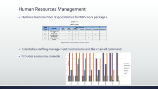  Outlines team member responsibilities forWBS work packages.
 Establishes staffing management mechanisms and the chain of command.
 Provides a resource calendar
Human Resources Management
 