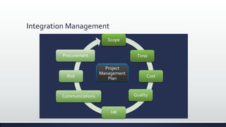 Integration Management
Scope
Time
Cost
Quality
HR
Communications
Risk
Procurement
Project
Management
Plan
 