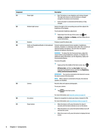 Component Description
(1) Power light ● Red: The battery is near depletion and is being charged.
This light will remain on until the battery is charged
enough for the device to be functional.
● Green: AC power is connected and the battery is fully
charged.
(2) Ambient light sensor Detects the light in the surrounding area and then adjusts the
brightness of the display.
To set automatic brightness adjustment:
▲
Swipe down from the top of the screen, tap All
settings, tap System, tap Display, and then follow the on-
screen instructions.
(3) Earpiece Produces sound for phone calls.
(4) Audio-out (headphone)/Audio-in (microphone)
combo jack
Connects optional powered stereo speakers, headphones,
earbuds, a headset, or a television audio cable. Also connects an
optional headset microphone. This jack does not support
optional microphone-only devices.
WARNING! To reduce the risk of personal injury, adjust the
volume before using headphones, earbuds, or a headset. For
additional safety information, see the Regulatory, Safety and
Environmental Notices.
To access this guide:
▲
Swipe up from the middle of the Start screen, tap
HP Device Hub, and then tap User Guide. Select your
language if prompted to do so, and then tap Regulatory,
Safety and Environmental Notices.
IMPORTANT: You must be connected to the Internet to access
the latest version of the document.
NOTE: When a device is connected to the jack, the external
speakers are disabled.
(5) Camera Records video and captures photographs.
To use your camera:
▲
Tap on the Start screen.
For more information, see Using the camera on page 32.
(6) Iris camera Allows iris recognition to unlock your device, instead of a PIN.
For more information, see Using Windows Hello on page 44.
(7) Power button ● When the device is off, press the button for about 5
seconds until the device vibrates to turn on the device.
● When the device is on, press the button briefly to turn off
and lock the screen.
● When the screen is off, press the button to display the lock
screen.
6 Chapter 2 Components
 