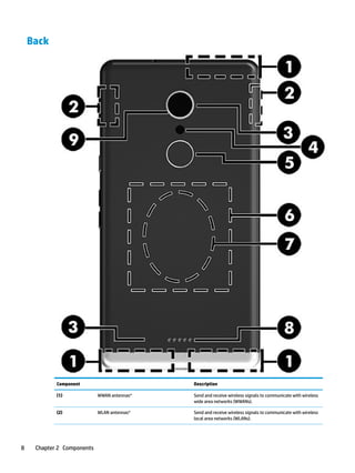 Back
Component Description
(1) WWAN antennas* Send and receive wireless signals to communicate with wireless
wide area networks (WWANs).
(2) WLAN antennas* Send and receive wireless signals to communicate with wireless
local area networks (WLANs).
8 Chapter 2 Components
 