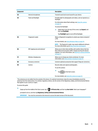 Component Description
(3) Internal microphones Transmit sound and record sound for your device.
(4) Flash and flashlight Provides light for photographs and videos, and can operate as a
flashlight.
For information about flash settings, see Using the camera
on page 32.
To access the flashlight:
▲ Swipe down from the top of the screen, tap Expand, and
then tap Flashlight.
Tap Flashlight again to turn off the flashlight.
(5) Fingerprint reader Allows a fingerprint recognition to unlock your device instead of
a PIN.
For more details, see Using Windows Hello on page 44.
NOTE: The fingerprint reader may require additional software.
For more information, go to http://www.hp.com/support.
(6) NFC tapping area and antenna* Allows you to share data and files with another device that has
Near Field Communications (NFC). Simply touching the devices
together. For more information, see Sharing or paying wirelessly
on page 21.
(7) Wireless charging area Allows you to charge your device wirelessly. For more
information, see Using wireless charging on page 39 .
(8) Accessory connector Connects optional accessories that support Pogo pin connectors.
(9) Camera Records video and captures photographs.
To use the camera:
▲
Tap on the Start screen.
For more details, see Using the camera on page 32.
*The antennas are not visible from the outside of the device. For optimal transmission, keep the areas immediately around the
antennas free from obstructions. For wireless regulatory notices, see the section of the Regulatory, Safety, and Environmental Notices
that applies to your country or region.
To access this guide:
▲
Swipe up from the middle of the Start screen, tap HP Device Hub, and then tap User Guide. Select your language if
prompted to do so, and then tap Regulatory, Safety and Environmental Notices.
IMPORTANT: You must be connected to the Internet to access the latest version of the document.
Back 9
 