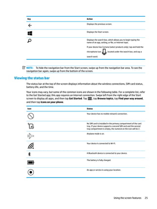 Key Action
Displays the previous screen.
Displays the Start screen.
Displays the search box, which allows you to begin typing the
name of an app, setting, or file, or Internet topic.
If your device has Cortana (select products only), tap and hold the
microphone icon , located under the search box, and say a
search word.
NOTE: To hide the navigation bar from the Start screen, swipe up from the navigation bar area. To see the
navigation bar again, swipe up from the bottom of the screen.
Viewing the status bar
The status bar at the top of the screen displays information about the wireless connections, SIM card status,
battery life, and the time.
Your icons may vary, but some of the common icons are shown in the following table. For a complete list, refer
to the Get Started app; this app requires an Internet connection. Swipe left from the right edge of the Start
screen to display all apps, and then tap Get Started. Tap , tap Browse topics, tap Find your way around,
and then tap Icons on your phone.
Icon Status
Your device has no mobile network connection.
No SIM card is installed in the primary compartment of the card
tray. If your device supports a second SIM card and the second
tray compartment is empty, the numeral on the icon will be 2.
Airplane mode is on.
Your device is connected to Wi-Fi.
A Bluetooth device is connected to your device.
The battery is fully charged.
An app or service is using your location.
Using the screen features 25
 