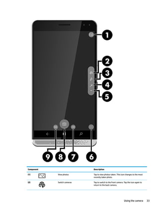 Component Description
(1) View photos Tap to view photos taken. This icon changes to the most
recently taken photo.
(2) Switch cameras Tap to switch to the front camera. Tap the icon again to
return to the back camera.
Using the camera 33
 