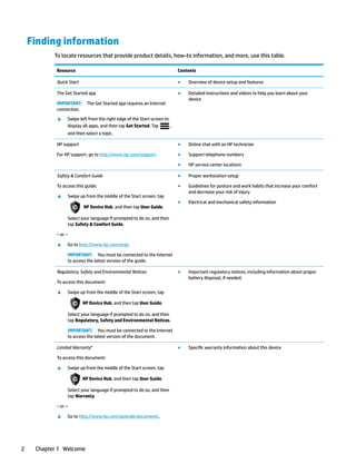 Finding information
To locate resources that provide product details, how-to information, and more, use this table.
Resource Contents
Quick Start ● Overview of device setup and features
The Get Started app
IMPORTANT: The Get Started app requires an Internet
connection.
▲ Swipe left from the right edge of the Start screen to
display all apps, and then tap Get Started. Tap ,
and then select a topic.
● Detailed instructions and videos to help you learn about your
device.
HP support
For HP support, go to http://www.hp.com/support.
● Online chat with an HP technician
● Support telephone numbers
● HP service center locations
Safety & Comfort Guide
To access this guide:
▲ Swipe up from the middle of the Start screen, tap
HP Device Hub, and then tap User Guide.
Select your language if prompted to do so, and then
tap Safety & Comfort Guide.
‒ or –
▲ Go to http://www.hp.com/ergo.
IMPORTANT: You must be connected to the Internet
to access the latest version of the guide.
● Proper workstation setup
● Guidelines for posture and work habits that increase your comfort
and decrease your risk of injury
● Electrical and mechanical safety information
Regulatory, Safety and Environmental Notices
To access this document:
▲ Swipe up from the middle of the Start screen, tap
HP Device Hub, and then tap User Guide.
Select your language if prompted to do so, and then
tap Regulatory, Safety and Environmental Notices.
IMPORTANT: You must be connected to the Internet
to access the latest version of the document.
● Important regulatory notices, including information about proper
battery disposal, if needed.
Limited Warranty*
To access this document:
▲ Swipe up from the middle of the Start screen, tap
HP Device Hub, and then tap User Guide.
Select your language if prompted to do so, and then
tap Warranty.
‒ or –
▲ Go to http://www.hp.com/go/orderdocuments.
● Specific warranty information about this device
2 Chapter 1 Welcome
 
