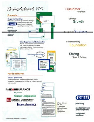 2009 Marketing Accomplishments