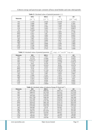 COHESIVE ENERGY AND SPECTROSCOPIC CONSTANTS OF HEAVY METAL HALIDES AND ...
