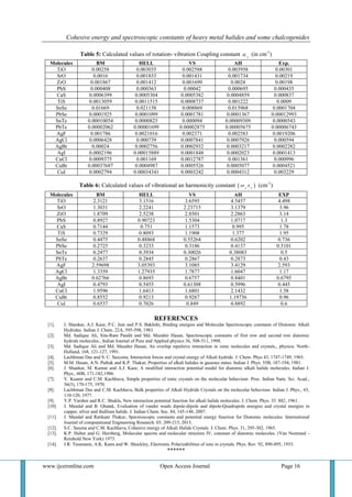 COHESIVE ENERGY AND SPECTROSCOPIC CONSTANTS OF HEAVY METAL HALIDES AND ...