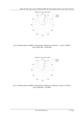 Study On The Improvement Of Bandwidth Of A Rectangular Microstrip Patch Antenna
www.iosrjournals.org 19 | Page
0.2
0.4
0.6
0.8
1
30
210
60
240
90
270
120
300
150
330
180 0
Radiation plot of E and H plane patterns
H plane
E plane
Fig 4.2 :Radiation pattern of RMPA with parameters: h(thickness of substrate) = 3 mm, =4.0(FR4),
freq=2.4GHz; BW = 144.89 MHz
0.2
0.4
0.6
0.8
1
30
210
60
240
90
270
120
300
150
330
180 0
Radiation plot of E and H plane patterns
H plane
E plane
Fig 4.3 : Radiation pattern of RMPA with parameters h(thickness of substrate) =4 mm, =4.0 (FR4) ,
freq=2.4GHz;BW = 194.9MHz
 