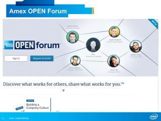 INTEL CONFIDENTIAL11
Amex OPEN Forum
 