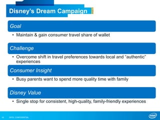 INTEL CONFIDENTIAL16
Disney’s Dream Campaign
Goal
• Maintain & gain consumer travel share of wallet
Challenge
• Overcome shift in travel preferences towards local and “authentic”
experiences
Consumer Insight
• Busy parents want to spend more quality time with family
Disney Value
• Single stop for consistent, high-quality, family-friendly experiences
 