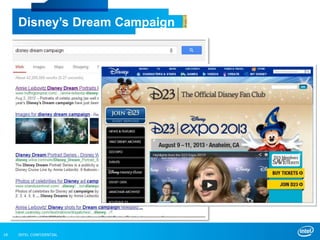 INTEL CONFIDENTIAL18
Disney’s Dream Campaign
 