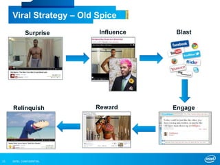 INTEL CONFIDENTIAL21
Viral Strategy – Old Spice
Surprise Influence Blast
EngageRewardRelinquish
 