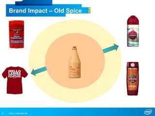 INTEL CONFIDENTIAL22
Brand Impact – Old Spice
 