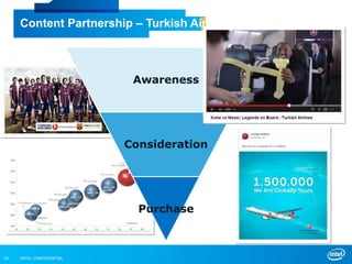 INTEL CONFIDENTIAL24
Content Partnership – Turkish Air
Awareness
Consideration
Purchase
 