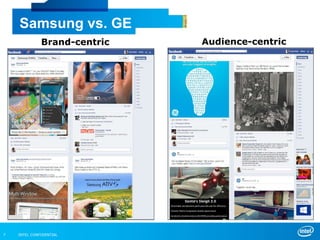 INTEL CONFIDENTIAL7
Samsung vs. GE
Brand-centric Audience-centric
 