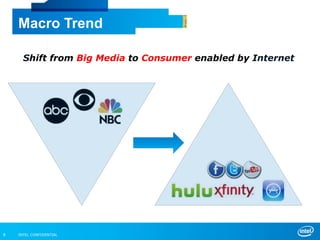 INTEL CONFIDENTIAL8
Macro Trend
Shift from Big Media to Consumer enabled by Internet
 
