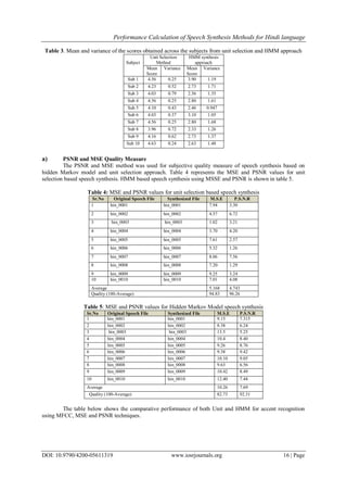 Performance Calculation of Speech Synthesis Methods for Hindi language