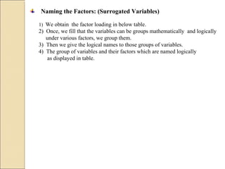 Naming the Factors: (Surrogated Variables)
1) We obtain the factor loading in below table.
2) Once, we fill that the variables can be groups mathematically and logically
under various factors, we group them.
3) Then we give the logical names to those groups of variables.
4) The group of variables and their factors which are named logically
as displayed in table.
 