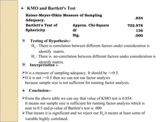 KMO and Bartlett's Test
Kaiser-Meyer-Olkin Measure of Sampling
Adequacy.
.854
Bartlett's Test of
Sphericity
Approx. Chi-Square 702.978
df 136
Sig. .000
Interpretation :-
It is a measure of sampling adequacy. It should be >=0.5.
If it is not >=0.5 then we can not run factor analysis
because sample size is not sufficient for running factor analysis.
Conclusion:-
From the above table we can say that value of KMO test is 0.854.
It means our sample size is sufficient for running factor analysis which is
near to 0.5 and p-value of Bartlett’s test is .000
That means it is significant and we reject our H0
it means at least some of
variable highly correlated.
Testing of Hypothesis:-
H0
: There is correlation between different factors under consideration is
identify matrix.
H1
: There is no-correlation between different factors under consideration is
identify matrix.
 
