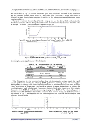 Design and Characteristics of a Two-level VSC with a Third-Harmonic Injection Bus-clamping SVM
International organization of Scientific Research 27 | P a g e
The curves shown in Fig. (30) illustrate the variable speed drive performance with DPWM-MIN orientation.
The step changes of the load “torque” from 0 to 3 𝑁𝑚 at 1 𝑠𝑒𝑐, from 3 to 0𝑁𝑚at 1.5 𝑠𝑒𝑐and finally from 0 to
6 𝑁𝑚at 3 𝑠𝑒𝑐 show the correlation among 𝜏 𝑚 , 𝑖 𝑞𝑠 and 𝑖 𝑑𝑠 for the indirect rotor-oriented flux vector control
variable speed drive.
The speed waveform is shown in Fig. (29) with a ramp-up time less than 1 𝑠𝑒𝑐, which concludes that the
disturbance rejection is achieved through the fact that upon the load variation the speed held at its rated value
≈ 400 𝑟𝑝𝑚.The inverter THD% performance is depicted in Figs (30).
Figure (29) Speed curve showing no effects upon load “torque” varaition shown in Fig. (28)
Figure (30) DPWM-MIN THD% performance for 𝑽 𝑨𝑩and𝒊 𝑨 in VSD
Comparing the achieved performance with Ref [8] yields
Table (5) VSC THD% comparsion with VSD appliaction
VSC
Topology
2L VSC
(DPWM-MIN)
2L VSC (SV-
PWM)
3L NPC (SV-
PWM)
Switching
frequency
𝑓𝑠𝑤 = 12 𝑘𝐻𝑧
Rated device
voltage/current
1.2Kv / 50A IGBT
600V / 50A
IGBT
THD% 𝑽 𝑨𝑩 57.27 62.65 39.14
THD% 𝒊 𝑨 7.13 7.98 4.39
Table (5) ascertains how the converter topology along with its modulation strategy impacts the overall
system’s performance including the efficiency, THD% performance, operating ratings and torque ripples.
Although DPWM topology would offer acceptable performance for the undergone induction motor, its torque
ripples are criticising as shown in Fig (28). In order to improve the torque ripples of DPWM topology, the
switching frequency needs to be increased. Consequently, the carrier bonds taking place at 𝑛. 𝑓𝑠𝑤 shifts to higher
frequencies of the THD% 𝑉 prodviding a recovering damping of the THD% 𝑖. The switching frequency is
therefore increased to 20 𝑘𝐻𝑧 and the simulated torque waveform is shown in Fig (31). The flux waveform is
also depicted in Fig. (32) to apperciate that the controller precluds the rotor flux from violating the error
tolarenace during dynamics.
Figure (31) Torque curve with improved harmonics Figure (32) Rotor flux stability with load “torque”
ripple 20 𝑲𝒉𝒛 variation in Fig. (31)
 