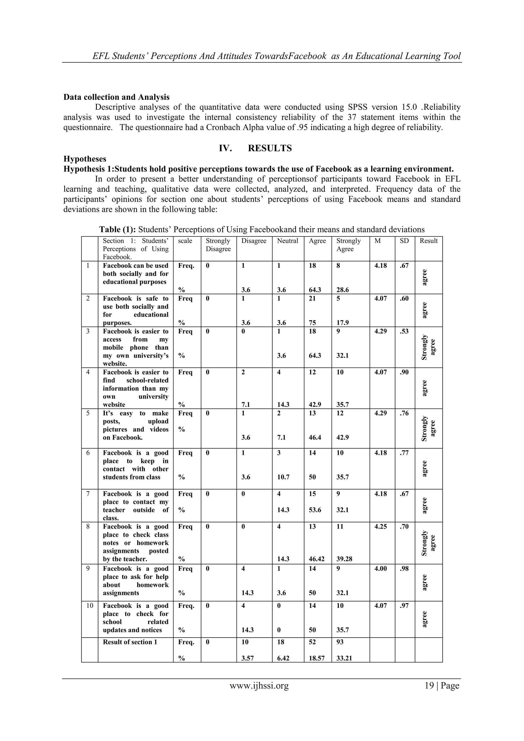 EFL Students’ Perceptions And Attitudes TowardsFacebook as An Educational Learning Tool
www.ijhssi.org 19 | Page
Data collection and Analysis
Descriptive analyses of the quantitative data were conducted using SPSS version 15.0 .Reliability
analysis was used to investigate the internal consistency reliability of the 37 statement items within the
questionnaire. The questionnaire had a Cronbach Alpha value of .95 indicating a high degree of reliability.
IV. RESULTS
Hypotheses
Hypothesis 1:Students hold positive perceptions towards the use of Facebook as a learning environment.
In order to present a better understanding of perceptionsof participants toward Facebook in EFL
learning and teaching, qualitative data were collected, analyzed, and interpreted. Frequency data of the
participants‟ opinions for section one about students‟ perceptions of using Facebook means and standard
deviations are shown in the following table:
Table (1): Students‟ Perceptions of Using Facebookand their means and standard deviations
Section 1: Students‟
Perceptions of Using
Facebook.
scale Strongly
Disagree
Disagree Neutral Agree Strongly
Agree
M SD Result
1 Facebook can be used
both socially and for
educational purposes
Freq.
%
0 1
3.6
1
3.6
18
64.3
8
28.6
4.18 .67
agree
2 Facebook is safe to
use both socially and
for educational
purposes.
Freq
%
0 1
3.6
1
3.6
21
75
5
17.9
4.07 .60
agree
3 Facebook is easier to
access from my
mobile phone than
my own university’s
website.
Freq
%
0 0 1
3.6
18
64.3
9
32.1
4.29 .53
Strongly
agree
4 Facebook is easier to
find school-related
information than my
own university
website
Freq
%
0 2
7.1
4
14.3
12
42.9
10
35.7
4.07 .90
agree
5 It’s easy to make
posts, upload
pictures and videos
on Facebook.
Freq
%
0 1
3.6
2
7.1
13
46.4
12
42.9
4.29 .76
Strongly
agree
6 Facebook is a good
place to keep in
contact with other
students from class
Freq
%
0 1
3.6
3
10.7
14
50
10
35.7
4.18 .77
agree
7 Facebook is a good
place to contact my
teacher outside of
class.
Freq
%
0 0 4
14.3
15
53.6
9
32.1
4.18 .67
agree
8 Facebook is a good
place to check class
notes or homework
assignments posted
by the teacher.
Freq
%
0 0 4
14.3
13
46.42
11
39.28
4.25 .70
Strongly
agree
9 Facebook is a good
place to ask for help
about homework
assignments
Freq
%
0 4
14.3
1
3.6
14
50
9
32.1
4.00 .98
agree
10 Facebook is a good
place to check for
school related
updates and notices
Freq.
%
0 4
14.3
0
0
14
50
10
35.7
4.07 .97
agree
Result of section 1 Freq.
%
0 10
3.57
18
6.42
52
18.57
93
33.21
 
