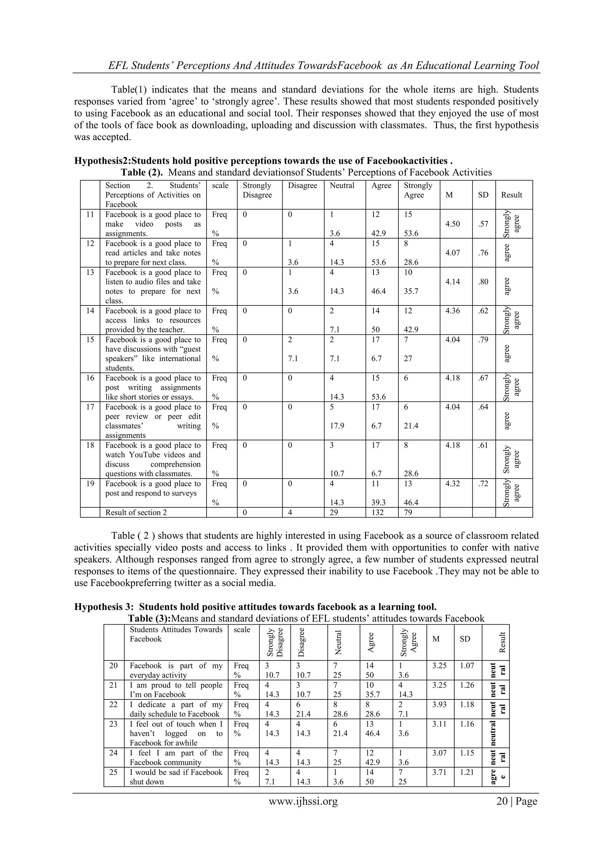 EFL Students’ Perceptions And Attitudes TowardsFacebook as An Educational Learning Tool
www.ijhssi.org 20 | Page
Table(1) indicates that the means and standard deviations for the whole items are high. Students
responses varied from „agree‟ to „strongly agree‟. These results showed that most students responded positively
to using Facebook as an educational and social tool. Their responses showed that they enjoyed the use of most
of the tools of face book as downloading, uploading and discussion with classmates. Thus, the first hypothesis
was accepted.
Hypothesis2:Students hold positive perceptions towards the use of Facebookactivities .
Table (2). Means and standard deviationsof Students‟ Perceptions of Facebook Activities
Table ( 2 ) shows that students are highly interested in using Facebook as a source of classroom related
activities specially video posts and access to links . It provided them with opportunities to confer with native
speakers. Although responses ranged from agree to strongly agree, a few number of students expressed neutral
responses to items of the questionnaire. They expressed their inability to use Facebook .They may not be able to
use Facebookpreferring twitter as a social media.
Hypothesis 3: Students hold positive attitudes towards facebook as a learning tool.
Table (3):Means and standard deviations of EFL students‟ attitudes towards Facebook
Students Attitudes Towards
Facebook
scale
Strongly
Disagree
Disagree
Neutral
Agree
Strongly
Agree
M SD
Result
20 Facebook is part of my
everyday activity
Freq
%
3
10.7
3
10.7
7
25
14
50
1
3.6
3.25 1.07
neut
ral
21 I am proud to tell people
I‟m on Facebook
Freq
%
4
14.3
3
10.7
7
25
10
35.7
4
14.3
3.25 1.26
neut
ral
22 I dedicate a part of my
daily schedule to Facebook
Freq
%
4
14.3
6
21.4
8
28.6
8
28.6
2
7.1
3.93 1.18
neut
ral
23 I feel out of touch when I
haven‟t logged on to
Facebook for awhile
Freq
%
4
14.3
4
14.3
6
21.4
13
46.4
1
3.6
3.11 1.16
neutral
24 I feel I am part of the
Facebook community
Freq
%
4
14.3
4
14.3
7
25
12
42.9
1
3.6
3.07 1.15
neut
ral
25 I would be sad if Facebook
shut down
Freq
%
2
7.1
4
14.3
1
3.6
14
50
7
25
3.71 1.21
agre
e
Section 2. Students‟
Perceptions of Activities on
Facebook
scale Strongly
Disagree
Disagree Neutral Agree Strongly
Agree M SD Result
11 Facebook is a good place to
make video posts as
assignments.
Freq
%
0 0 1
3.6
12
42.9
15
53.6
4.50 .57
Strongly
agree
12 Facebook is a good place to
read articles and take notes
to prepare for next class.
Freq
%
0 1
3.6
4
14.3
15
53.6
8
28.6
4.07 .76
agree
13 Facebook is a good place to
listen to audio files and take
notes to prepare for next
class.
Freq
%
0 1
3.6
4
14.3
13
46.4
10
35.7
4.14 .80
agree
14 Facebook is a good place to
access links to resources
provided by the teacher.
Freq
%
0 0 2
7.1
14
50
12
42.9
4.36 .62
Strongly
agree
15 Facebook is a good place to
have discussions with “guest
speakers” like international
students.
Freq
%
0 2
7.1
2
7.1
17
6.7
7
27
4.04 .79
agree
16 Facebook is a good place to
post writing assignments
like short stories or essays.
Freq
%
0 0 4
14.3
15
53.6
6 4.18 .67
Strongly
agree
17 Facebook is a good place to
peer review or peer edit
classmates‟ writing
assignments
Freq
%
0 0 5
17.9
17
6.7
6
21.4
4.04 .64
agree
18 Facebook is a good place to
watch YouTube videos and
discuss comprehension
questions with classmates.
Freq
%
0 0 3
10.7
17
6.7
8
28.6
4.18 .61
Strongly
agree
19 Facebook is a good place to
post and respond to surveys
Freq
%
0 0 4
14.3
11
39.3
13
46.4
4.32 .72
Strongly
agreeResult of section 2 0 4 29 132 79
 