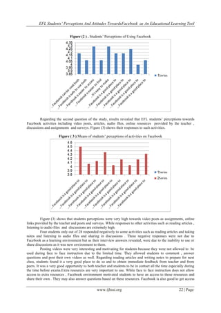 EFL Students’ Perceptions And Attitudes TowardsFacebook as An Educational Learning Tool
www.ijhssi.org 22 | Page
Figure (2 ) . Students‟ Perceptions of Using Facebook
Regarding the second question of the study, results revealed that EFL students‟ perceptions towards
Facebook activities including video posts, articles, audio files, online resources provided by the teacher ,
discussions and assignments and surveys. Figure (3) shows their responses to such activities.
Figure ( 3 ) Means of students‟ perceptions of activities on Facebook
Figure (3) shows that students perceptions were very high towards video posts as assignments, online
links provided by the teacher and posts and surveys. While responses to other activities such as reading articles ,
listening to audio files and discussions are extremely high.
Four students only out of 28 responded negatively to some activities such as reading articles and taking
notes and listening to audio files and sharing in discussions . These negative responses were not due to
Facebook as a learning environment but as their interview answers revealed, were due to the inability to use or
share discussions as it was new environment to them.
Posting videos were very interesting and motivating for students because they were not allowed to be
used during face to face instruction due to the limited time. They allowed students to comment , answer
questions and post their own videos as well. Regarding reading articles and writing notes to prepare for next
class, students found it a very good place to do so and to obtain immediate feedback from teacher and from
peers. It was a very good opportunity to both teacher and students to be in contact all the time especially during
the time before exams.Extra resources are very important to use. While face to face instruction does not allow
access to extra resources , Facebook environment motivated students to have an access to those resources and
share their own . They may also answer questions based on these resources. Facebook is also good to get access
 