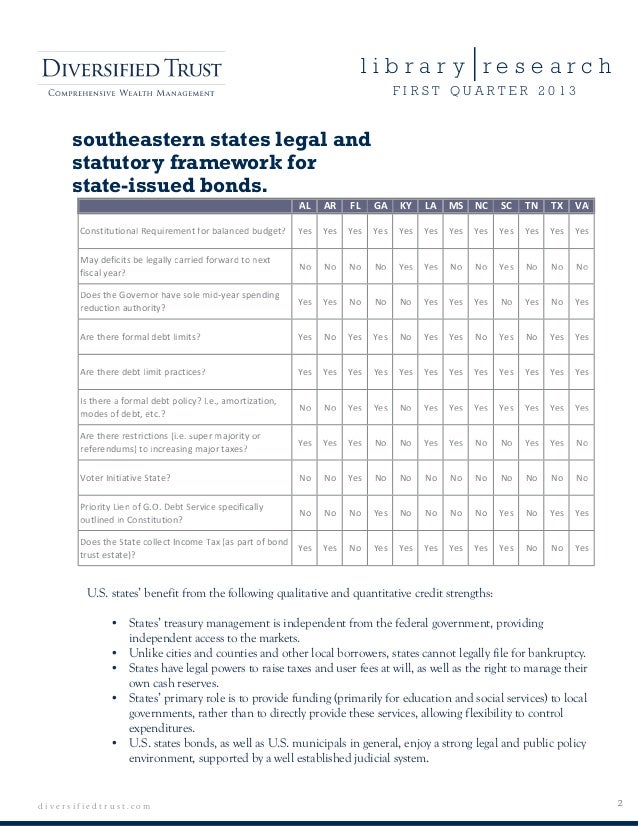 States research paper image