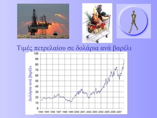 Τιμές πετρελαίου σε δολάρια ανά βαρέλι Δολάρια ανά βαρέλι 