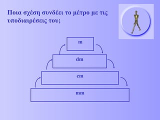 Ποια σχέση συνδέει το μέτρο με τις υποδιαιρέσεις του; mm cm dm m 
