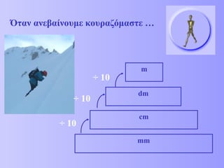 Όταν ανεβαίνουμε κουραζόμαστε … ÷  10 mm cm dm m ÷  10 ÷  10 