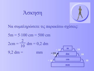 Να συμπληρώσετε τις παρακάτω σχέσεις: 5 m = 5  100 cm = 500 cm 2cm =  dm  = 0,2  dm 9,2 dm =  mm Άσκηση ÷ 10 mm cm dm m    10    10    10 ÷  10 ÷  10 ÷  10 2 10 