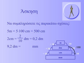 Να συμπληρώσετε τις παρακάτω σχέσεις: 5 m = 5  100 cm = 500 cm 2cm =  dm  = 0,2  dm 9,2 dm =  mm Άσκηση  100 mm cm dm m    10    10    10 ÷  10 ÷  10 ÷  10 2 10 