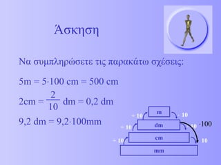 Να συμπληρώσετε τις παρακάτω σχέσεις: 5 m = 5  100 cm = 500 cm 2cm =  dm  = 0,2  dm 9,2 dm = 9,2  100mm Άσκηση  100 mm cm dm m    10    10    10 ÷  10 ÷  10 ÷  10 2 10 