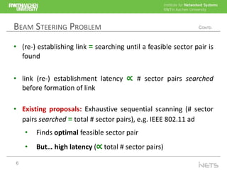 Smart mm-Wave Beam Steering Algorithm for Fast Link Re-Establishment ...