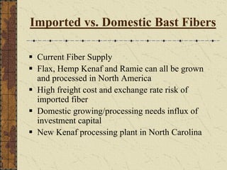 Imported vs. Domestic Bast Fibers
Current Fiber Supply
Flax, Hemp Kenaf and Ramie can all be grown
and processed in North America
High freight cost and exchange rate risk of
imported fiber
Domestic growing/processing needs influx of
investment capital
New Kenaf processing plant in North Carolina
 