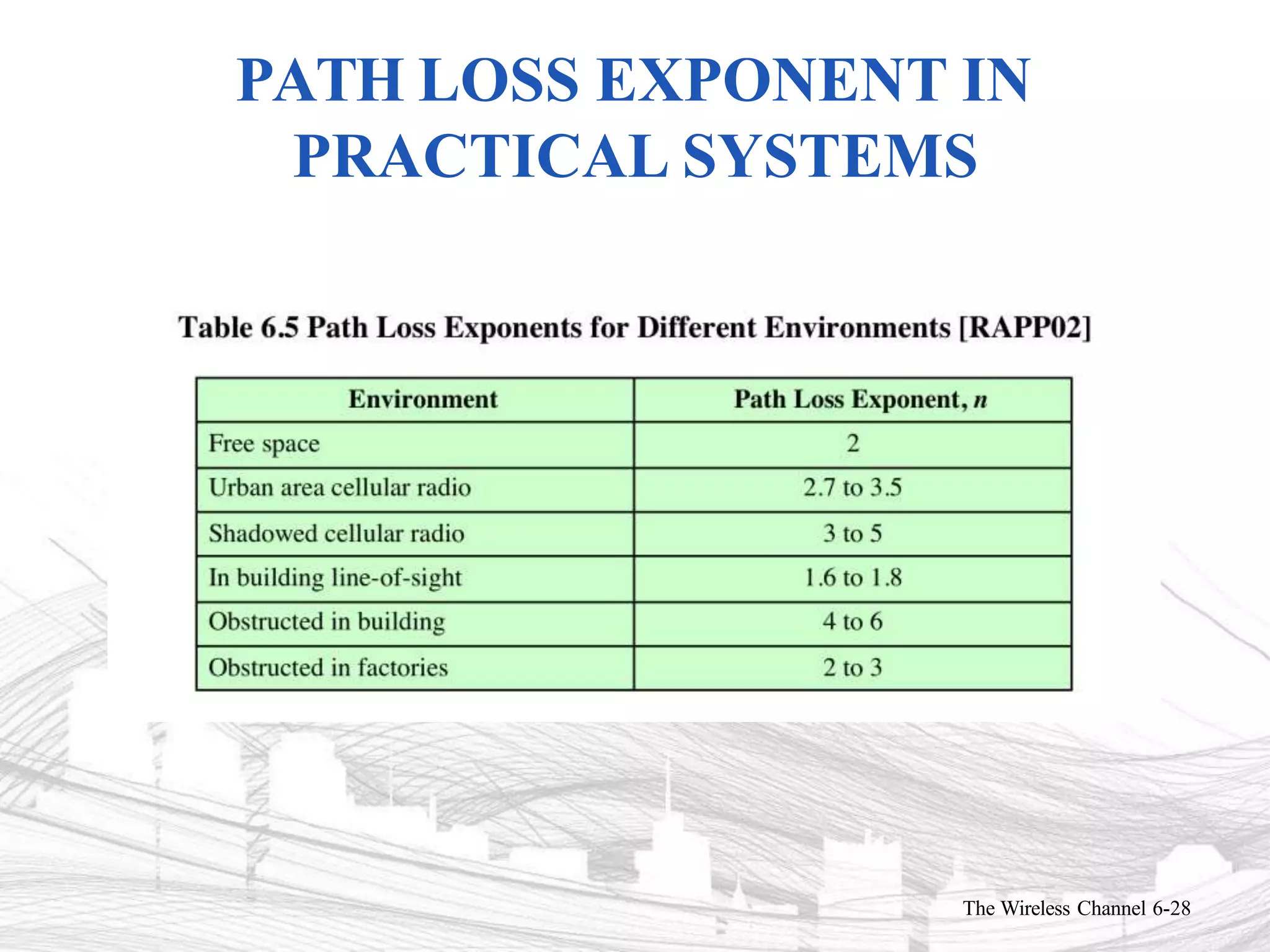 PATH LOSS EXPONENT IN
PRACTICAL SYSTEMS
The Wireless Channel 6-28
 