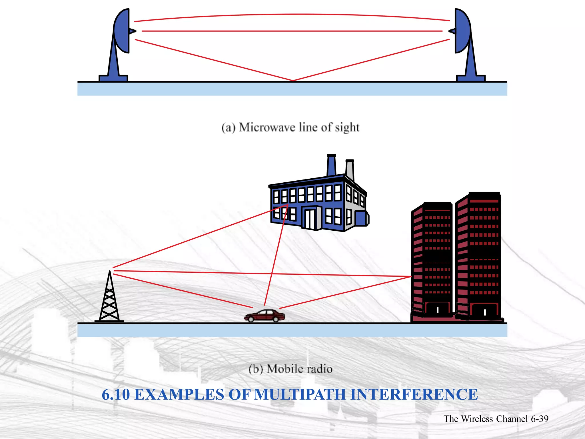 6.10 EXAMPLES OF MULTIPATH INTERFERENCE
The Wireless Channel 6-39
 