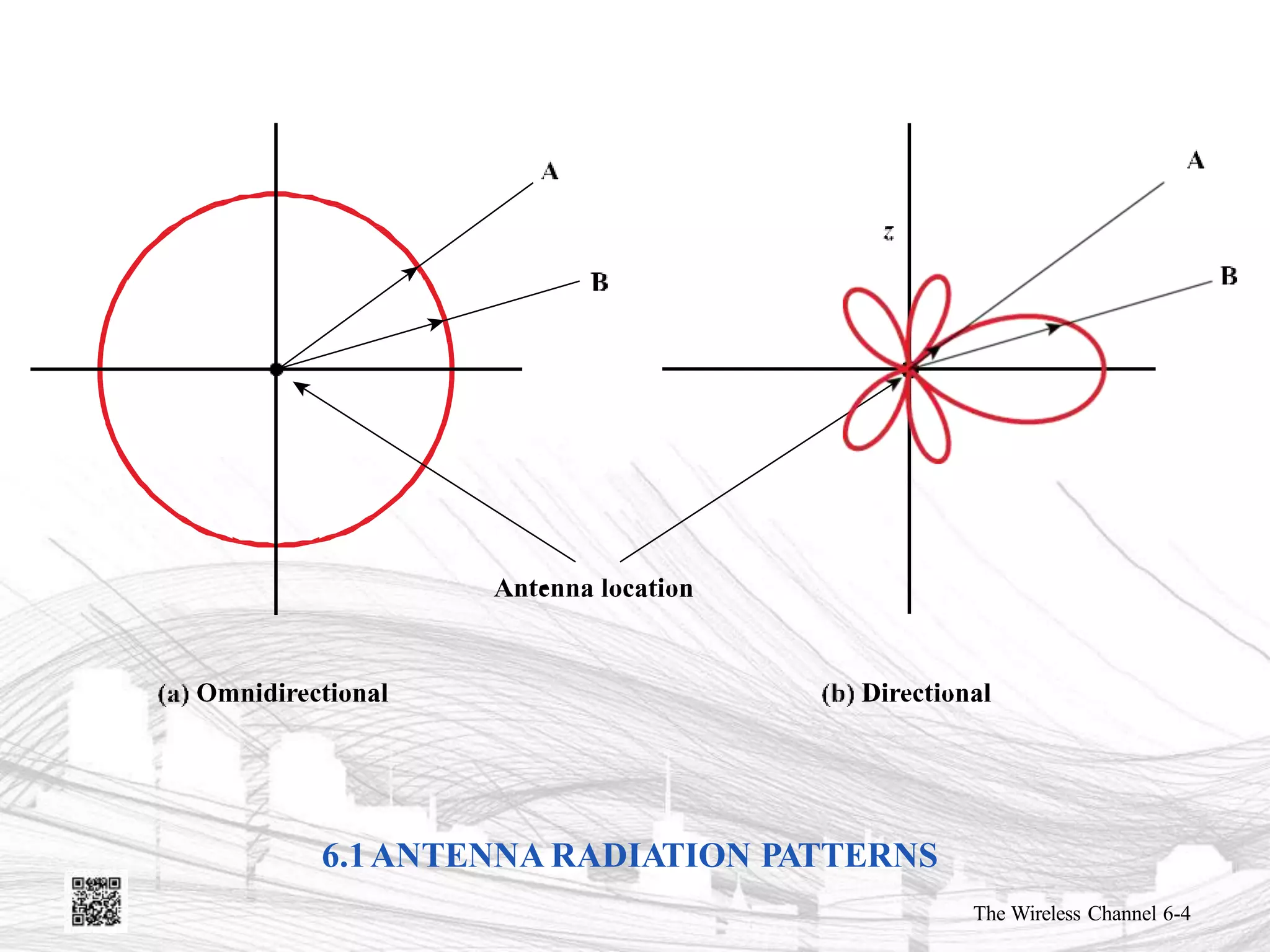 6.1ANTENNA RADIATION PATTERNS
The Wireless Channel 6-4
 
