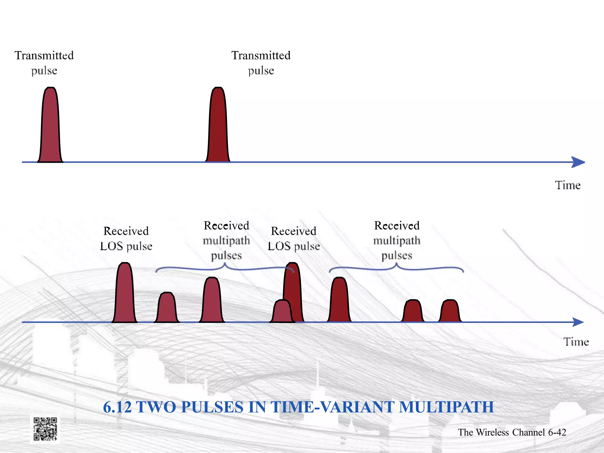 6.12 TWO PULSES IN TIME-VARIANT MULTIPATH
The Wireless Channel 6-42
 