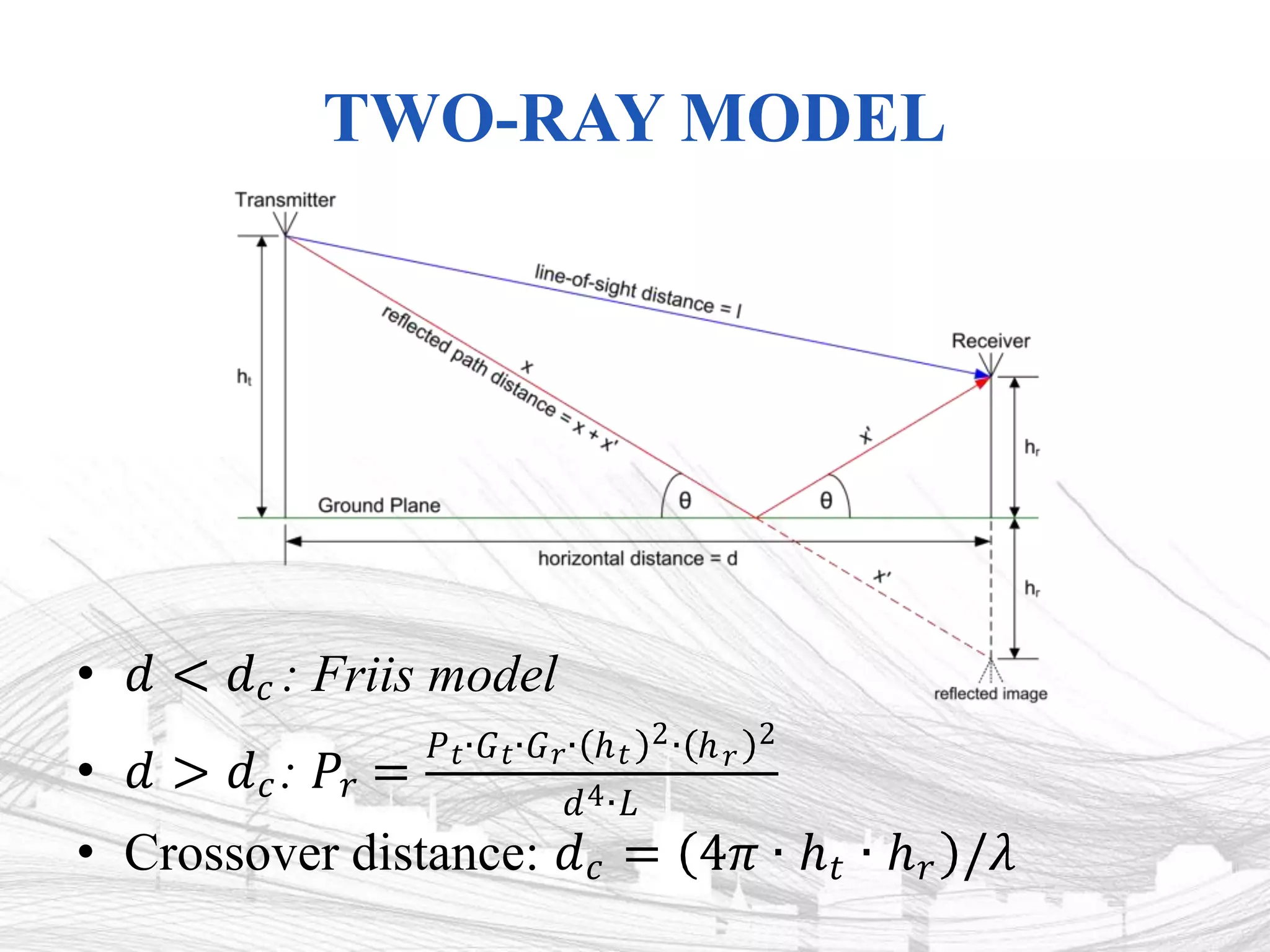TWO-RAY MODEL
• 𝑑 < 𝑑𝑐 : Friis model
• 𝑑 > 𝑑𝑐: 𝑃𝑟 =
2
𝑃𝑡∙𝐺𝑡∙𝐺𝑟∙ ℎ𝑡 ∙ ℎ𝑟
2
𝑑4∙𝐿
• Crossover distance: 𝑑𝑐 = 4𝜋 ∙ ℎ𝑡 ∙ ℎ𝑟 /𝜆
 