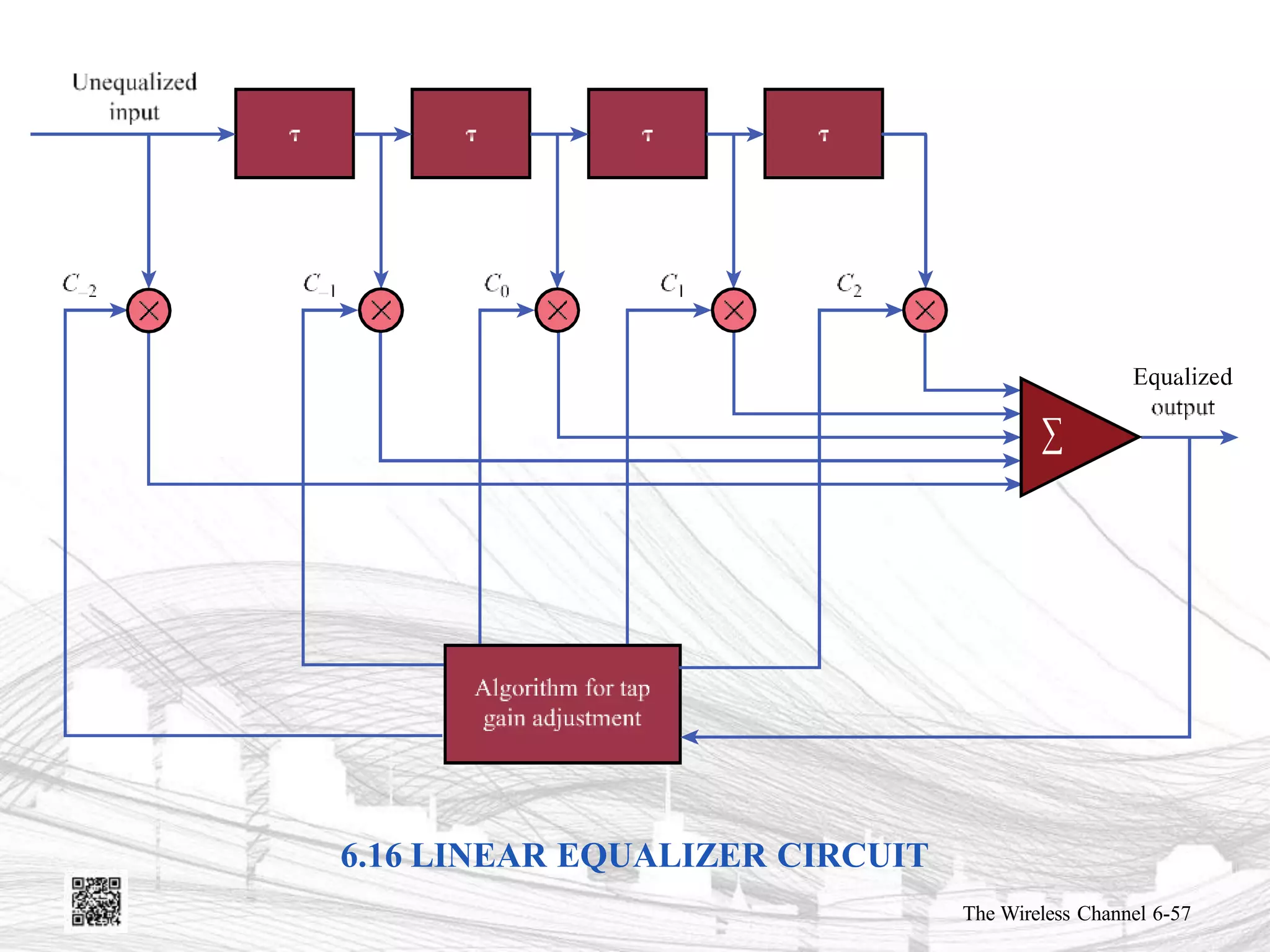 6.16 LINEAR EQUALIZER CIRCUIT
The Wireless Channel 6-57
 