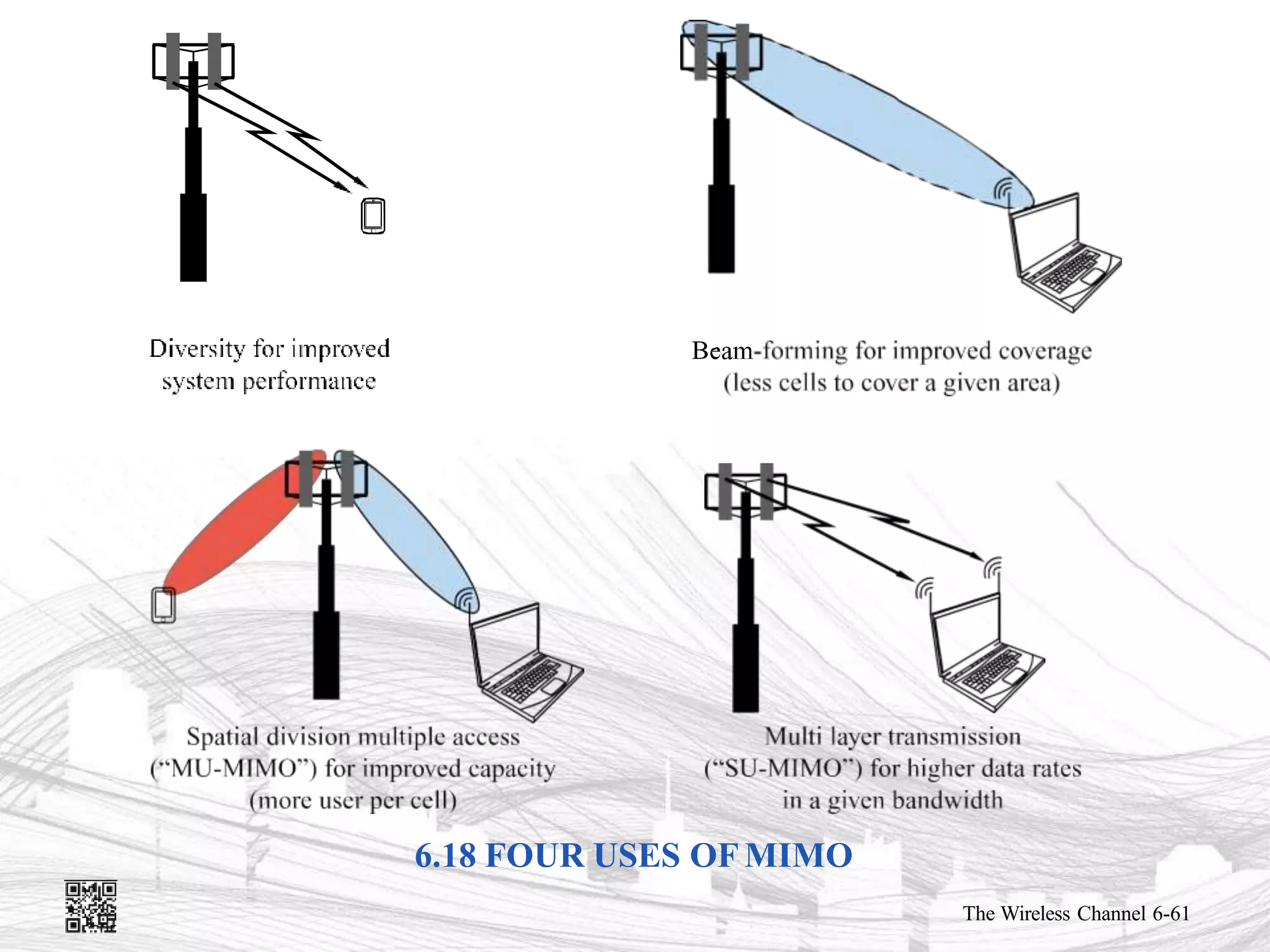6.18 FOUR USES OF MIMO
The Wireless Channel 6-61
 