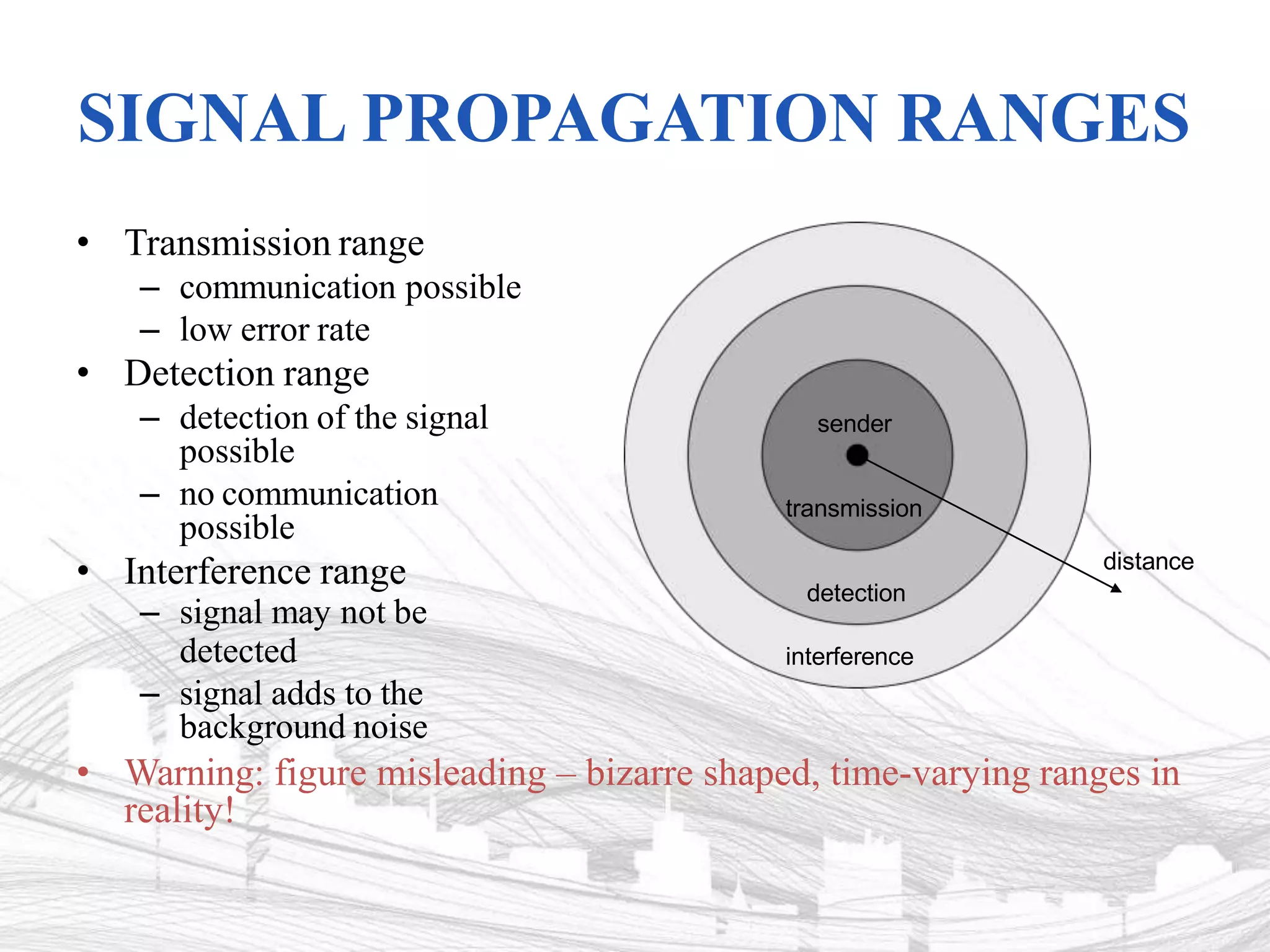 SIGNAL PROPAGATION RANGES
• Transmission range
– communication possible
– low error rate
• Detection range
– detection of the signal
possible
– no communication
possible
• Interference range
– signal may not be
detected
– signal adds to the
background noise
• Warning: figure misleading – bizarre shaped, time-varying ranges in
reality!
distance
sender
transmission
detection
interference
 