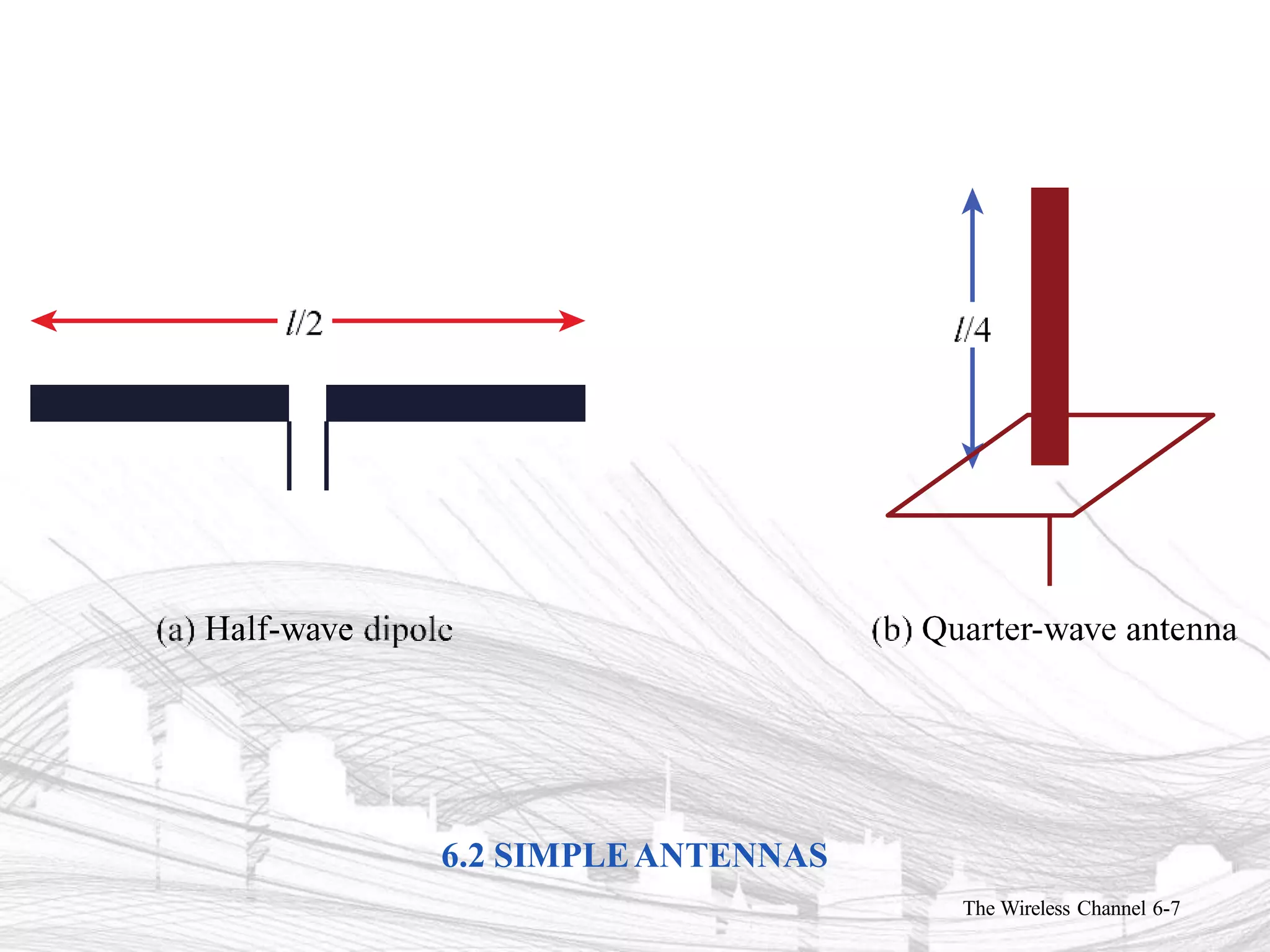 6.2 SIMPLEANTENNAS
The Wireless Channel 6-7
 