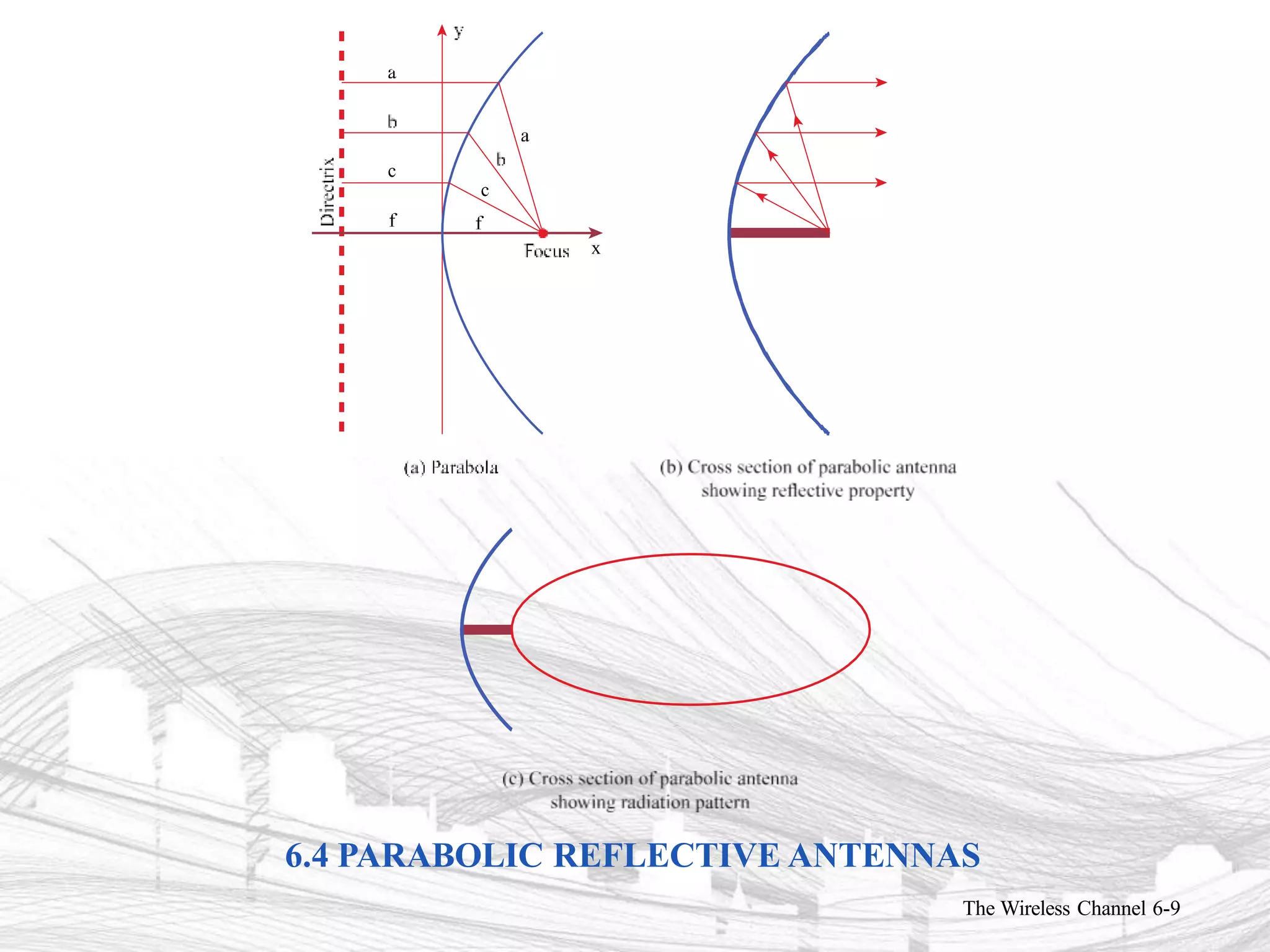 6.4 PARABOLIC REFLECTIVE ANTENNAS
The Wireless Channel 6-9
 