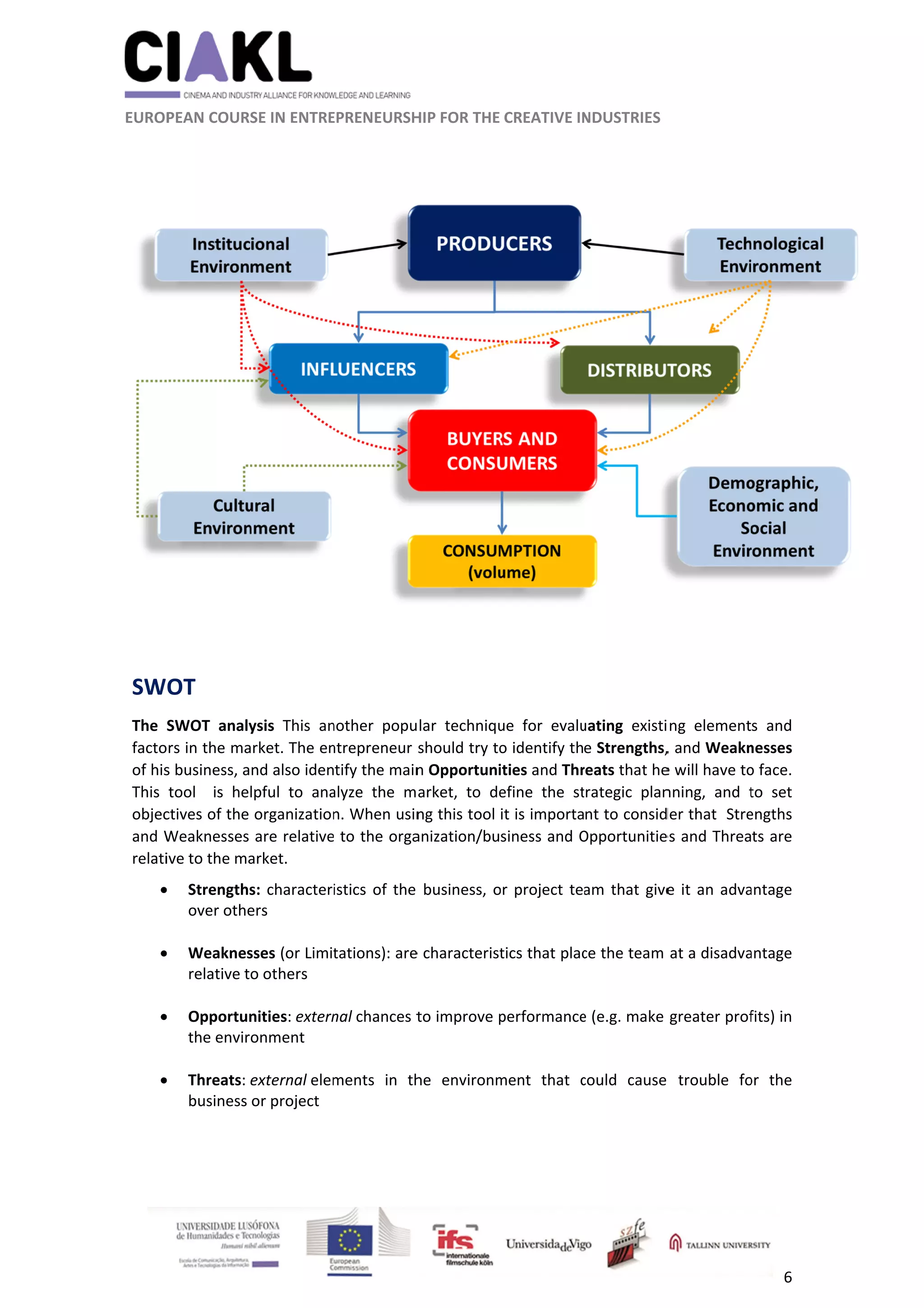          
 
 
 EUROP
 
 
SW
The  S
facto
of his
This 
objec
and W
relati


 

 

 
 
 
                     
 
PEAN COURS
OT 
SWOT  analy
rs in the ma
s business, a
tool    is  he
ctives of the 
Weaknesses 
ive to the ma
Strengths
over othe
 
Weaknes
relative t
Opportun
the envir
Threats: 
business 
                      
SE IN ENTRE
ysis  This  an
arket. The en
nd also iden
lpful  to  ana
organization
are relative
arket. 
s: characteri
ers 
sses (or Limit
o others 
nities: extern
onment 
external elem
or project 
          
EPRENEURSH
nother  popu
ntrepreneur 
tify the main
alyze  the  m
n. When usin
e to the orga
istics of the 
tations): are
nal chances t
ments  in  th
	
HIP FOR THE 
lar  techniqu
should try to
n Opportuni
arket,  to  de
ng this tool 
anization/bu
business, o
e characterist
to improve p
he  environm
CREATIVE IN
ue  for  evalu
o identify th
ities and Thr
efine  the  st
it is importa
siness and O
or project te
tics that plac
performance
ment  that  c
NDUSTRIES 
uating  existi
e Strengths,
reats that he
rategic  plan
nt to consid
Opportunitie
am that give
ce the team 
e (e.g. make 
could  cause 
ng  element
, and Weakn
e will have to
nning,  and  t
der that  Stre
es and Threa
e it an adva
at a disadva
greater prof
  trouble  fo
6 
s  and 
nesses 
o face. 
to  set 
engths 
ts are 
antage 
antage 
fits) in 
or  the 
 
 